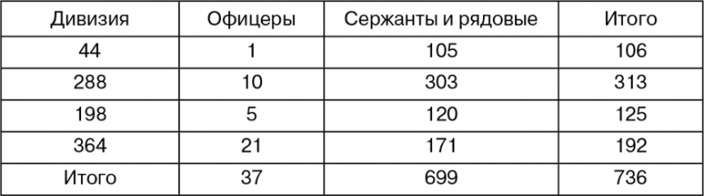 Иллюстрация к книге — Март 1944. Битва за Псков  [i_089.jpg]