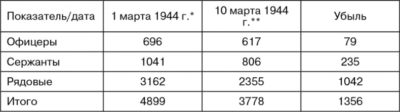 Иллюстрация к книге — Март 1944. Битва за Псков  [i_091.jpg]