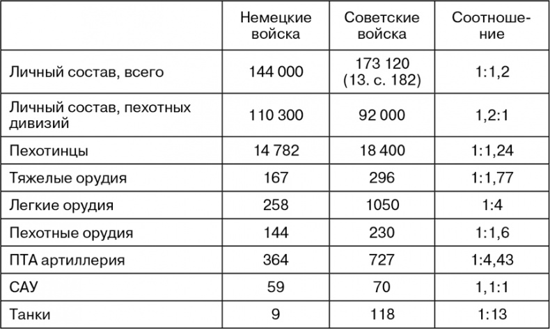 Иллюстрация к книге — Март 1944. Битва за Псков  [i_092.jpg]