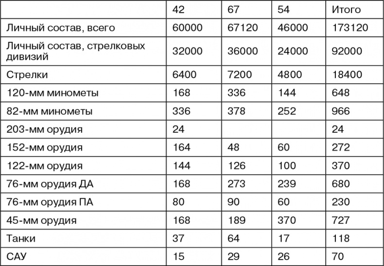 Иллюстрация к книге — Март 1944. Битва за Псков  [i_098.jpg]