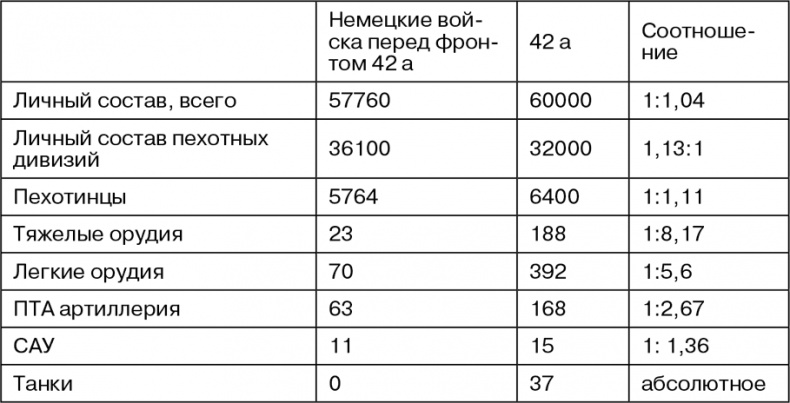Иллюстрация к книге — Март 1944. Битва за Псков  [i_099.jpg]