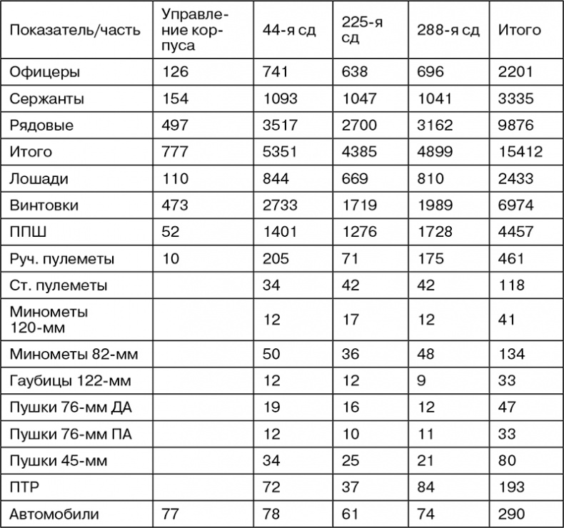 Иллюстрация к книге — Март 1944. Битва за Псков  [i_106.jpg]