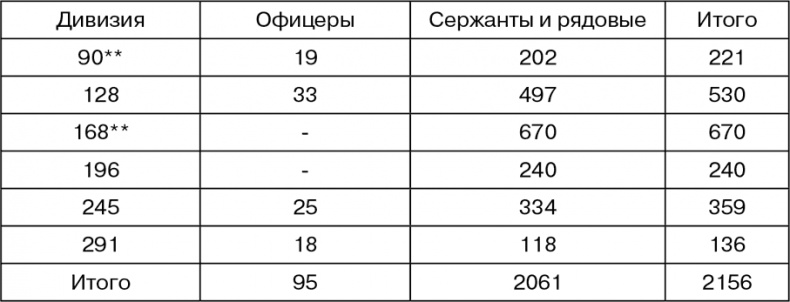 Иллюстрация к книге — Март 1944. Битва за Псков  [i_108.jpg]