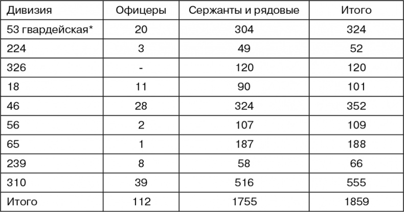 Иллюстрация к книге — Март 1944. Битва за Псков  [i_109.jpg]