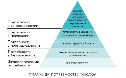Иллюстрация к книге — Ты – сама себе психолог [i_007.jpg]