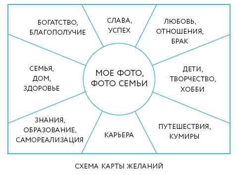 Иллюстрация к книге — Ты – сама себе психолог [i_009.jpg]