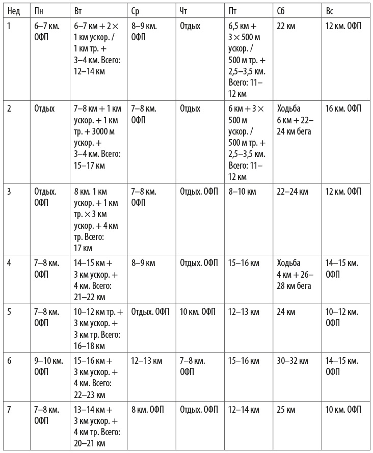 Иллюстрация к книге — Притяжение сверхмарафона  [i_017.jpg]