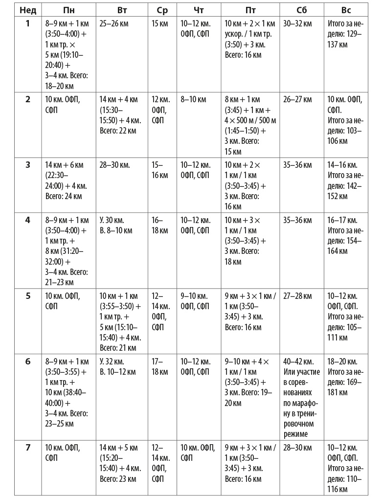 Иллюстрация к книге — Притяжение сверхмарафона  [i_019.jpg]