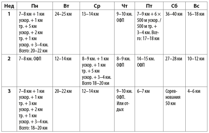 Иллюстрация к книге — Притяжение сверхмарафона  [i_027.jpg]