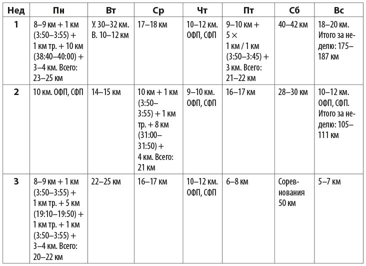 Иллюстрация к книге — Притяжение сверхмарафона  [i_028.jpg]