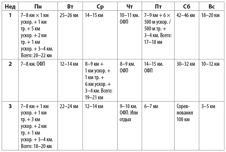 Иллюстрация к книге — Притяжение сверхмарафона  [i_030.jpg]