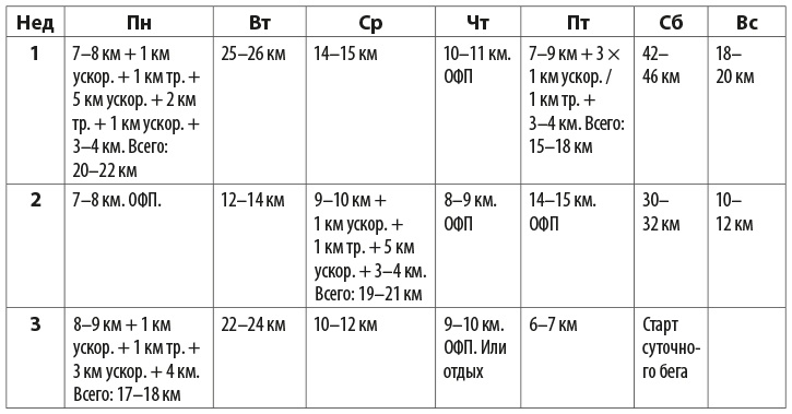 Иллюстрация к книге — Притяжение сверхмарафона  [i_033.jpg]