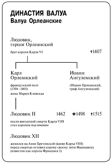 Иллюстрация к книге — Маргарита Ангулемская и ее время  [pic_4.jpg]