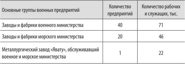 Иллюстрация к книге — Войны с Японией [i_025.jpg]