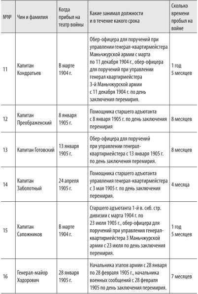 Иллюстрация к книге — Войны с Японией [i_051.jpg]