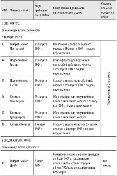 Иллюстрация к книге — Войны с Японией [i_056.jpg]