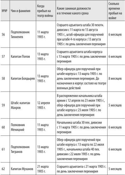 Иллюстрация к книге — Войны с Японией [i_058.jpg]
