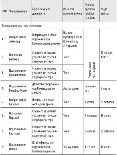 Иллюстрация к книге — Войны с Японией [i_061.jpg]