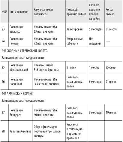Иллюстрация к книге — Войны с Японией [i_064.jpg]