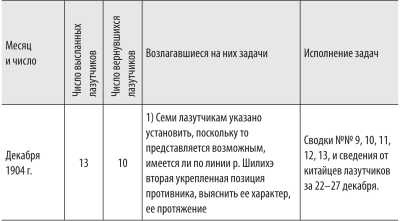 Иллюстрация к книге — Войны с Японией [i_065.jpg]