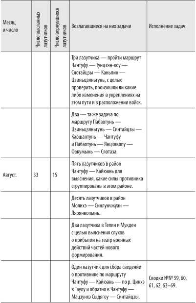 Иллюстрация к книге — Войны с Японией [i_069.jpg]