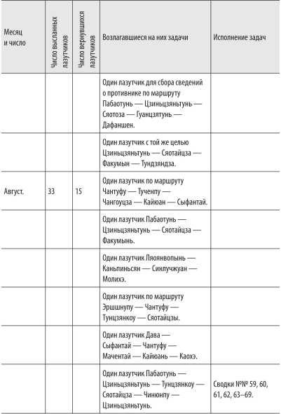 Иллюстрация к книге — Войны с Японией [i_070.jpg]