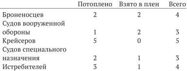 Иллюстрация к книге — Войны с Японией [i_073.jpg]