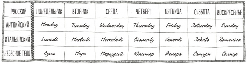 Иллюстрация к книге — Может ли жираф облизать свои уши? [i_172.jpg]