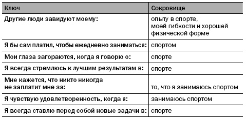 Иллюстрация к книге — Как заниматься любимым делом и больше никогда не работать [i_033.jpg]