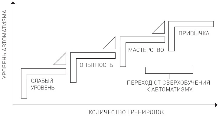 Иллюстрация к книге — Привычки лидера. Самые важные навыки за несколько минут в день [i_001.jpg]