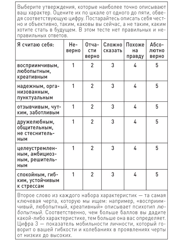 Иллюстрация к книге — Привычки лидера. Самые важные навыки за несколько минут в день [i_002.jpg]