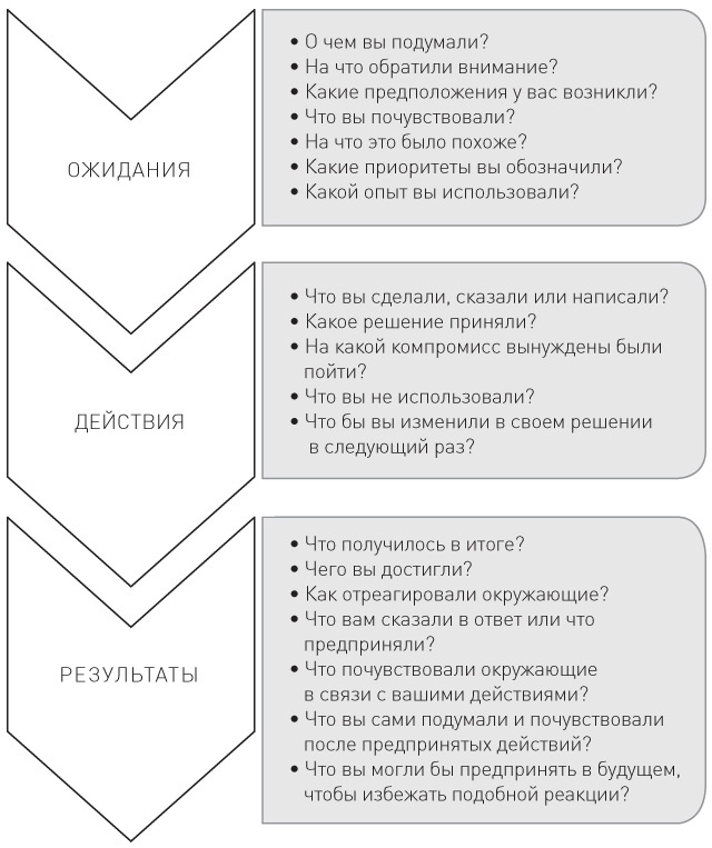 Иллюстрация к книге — Привычки лидера. Самые важные навыки за несколько минут в день [i_004.jpg]