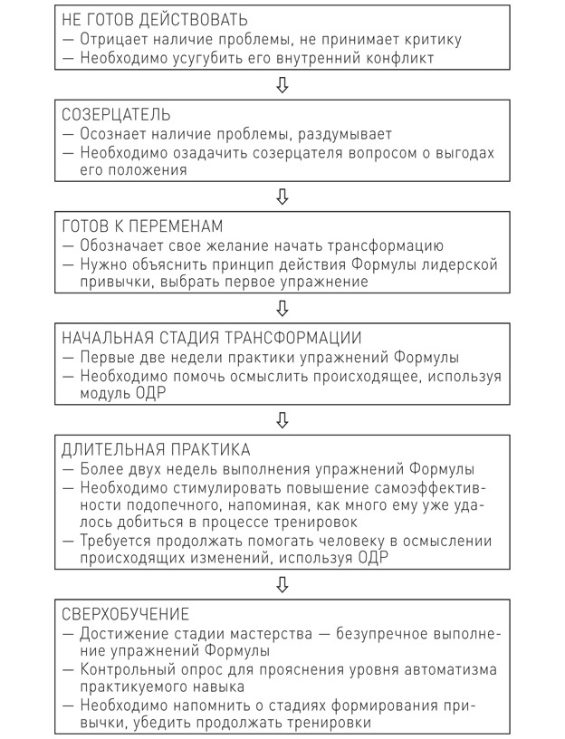 Иллюстрация к книге — Привычки лидера. Самые важные навыки за несколько минут в день [i_005.jpg]