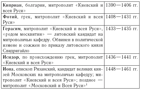 Иллюстрация к книге — Средневековая Русь и Константинополь. Дипломатические отношения в конце XIV – середине ХV в. [i_001.jpg]