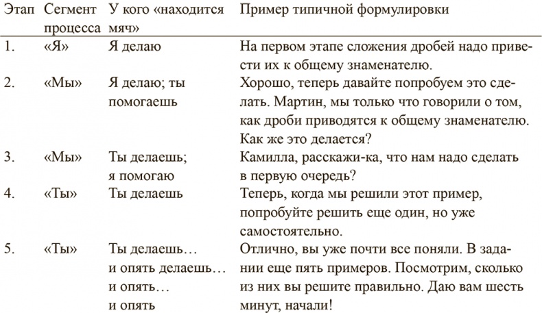 Иллюстрация к книге — Мастерство учителя [i_013.jpg]