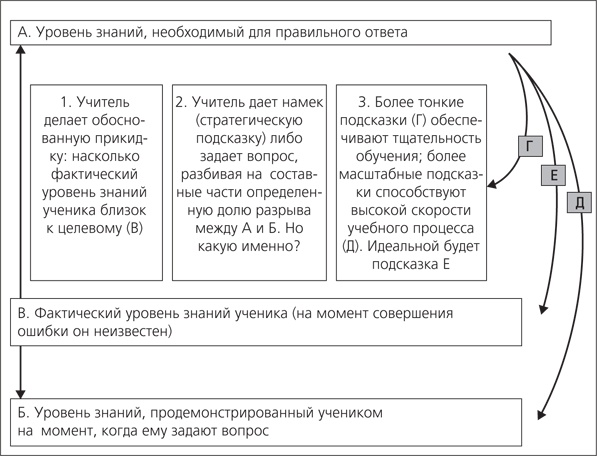 Иллюстрация к книге — Мастерство учителя [i_015.jpg]