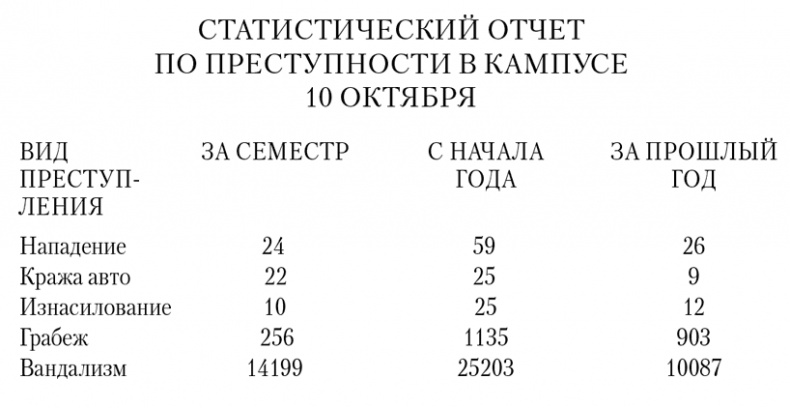 Университет
