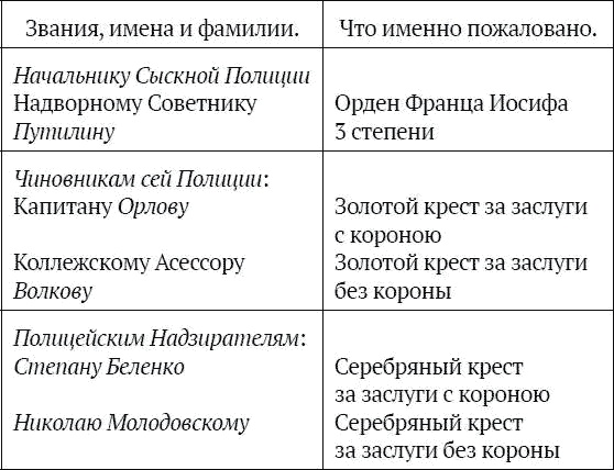 Иллюстрация к книге — На секретной службе Его Величества. История Сыскной полиции [i_004.jpg]