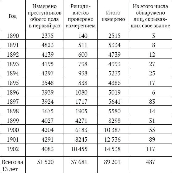 Иллюстрация к книге — На секретной службе Его Величества. История Сыскной полиции [i_009.jpg]