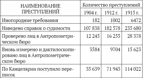 Иллюстрация к книге — На секретной службе Его Величества. История Сыскной полиции [i_019.jpg]