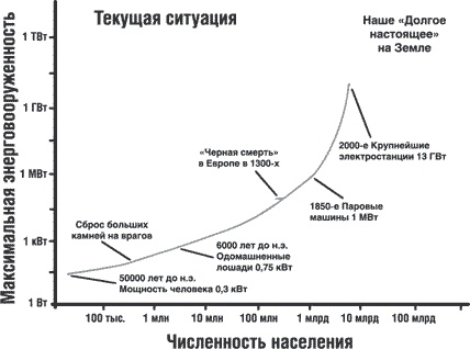 Иллюстрация к книге — Сингулярность [i_001.jpg]