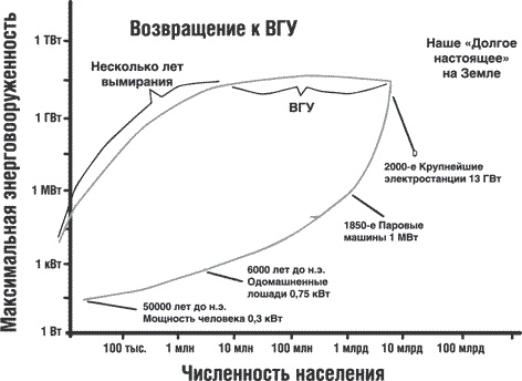 Иллюстрация к книге — Сингулярность [i_002.jpg]