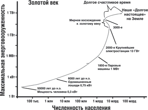 Иллюстрация к книге — Сингулярность [i_003.jpg]