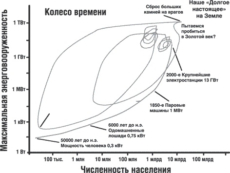 Иллюстрация к книге — Сингулярность [i_004.jpg]