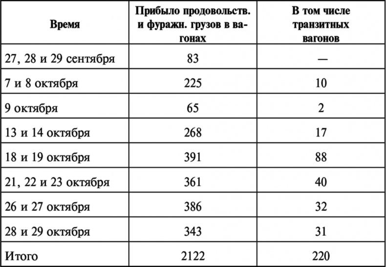 Борьба за Красный Петроград