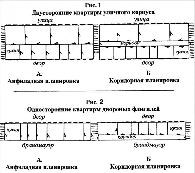 Иллюстрация к книге — Петербургские доходные дома. Очерки из истории быта [i_055.jpg]