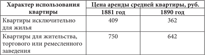 Иллюстрация к книге — Петербургские доходные дома. Очерки из истории быта [i_068.jpg]