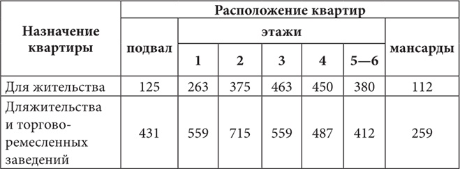 Иллюстрация к книге — Петербургские доходные дома. Очерки из истории быта [i_071.jpg]