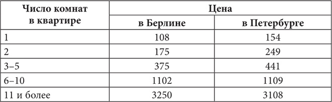 Иллюстрация к книге — Петербургские доходные дома. Очерки из истории быта [i_072.jpg]