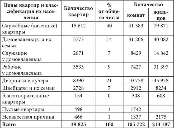 Иллюстрация к книге — Петербургские доходные дома. Очерки из истории быта [i_073.jpg]